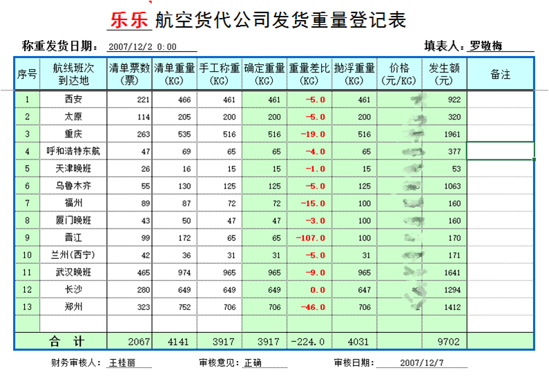 勤哲Excel服务器在韵达物流管理中的应用 - 发货重量登记表